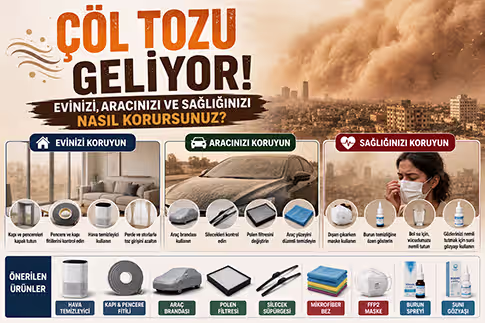 Çöl Tozu Geliyor! Evinizi, Aracınızı ve Sağlığınızı Nasıl Korursunuz?